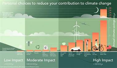 Could climate anxiety cost trillions in lost productivity?